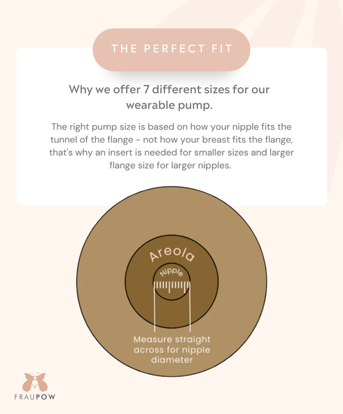 Fraupow Wearable Hands-free Breast Pump