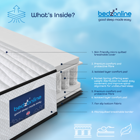 BedzOnline Pocket Spring Mattress Full Body Support