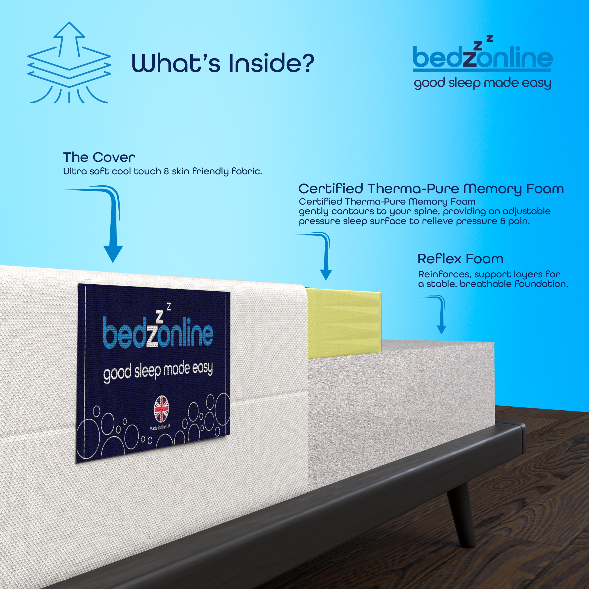 Certified Therma-Pure Memory Foam Mattress with Reflex Foam - 7 Zone- Medium Firm