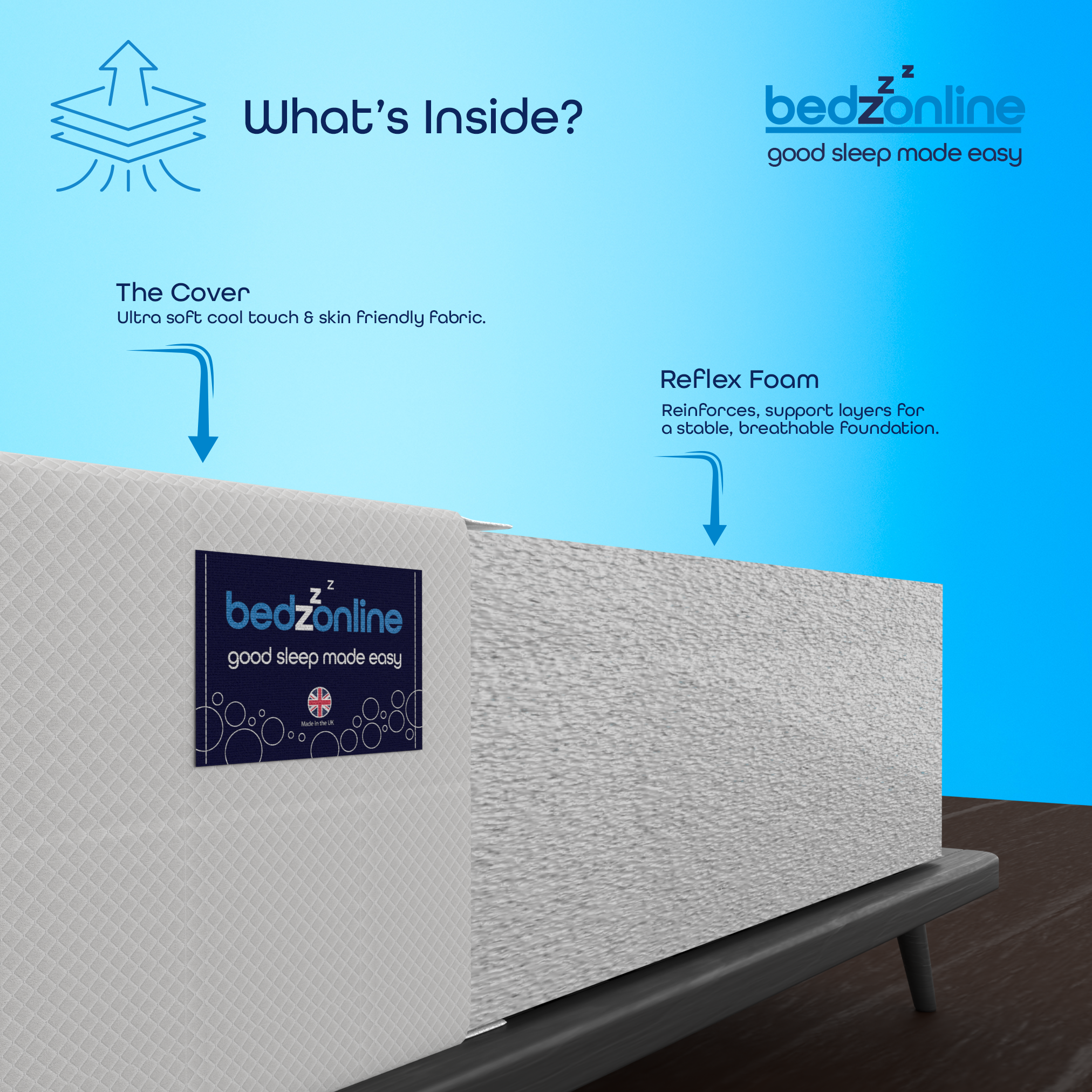 Motion Isolation Reflex Foam Mattress 4 Zone