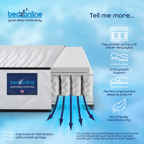 BedzOnline Pocket Spring Mattress Full Body Support