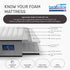 BEDZONLINE Affordable Hydro Sprung Mattress
