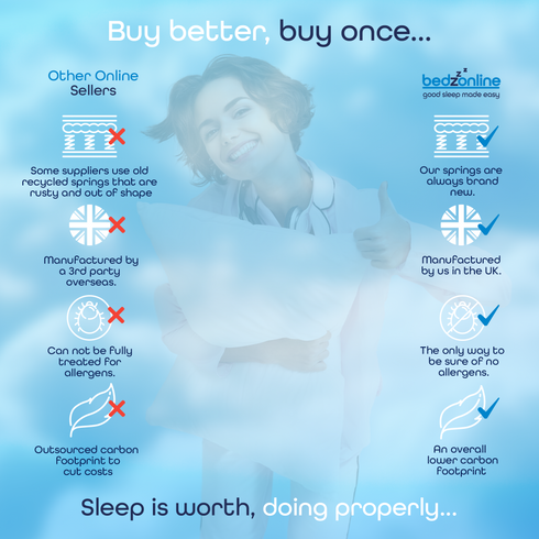 BedzOnline Pocket Spring Mattress Full Body Support