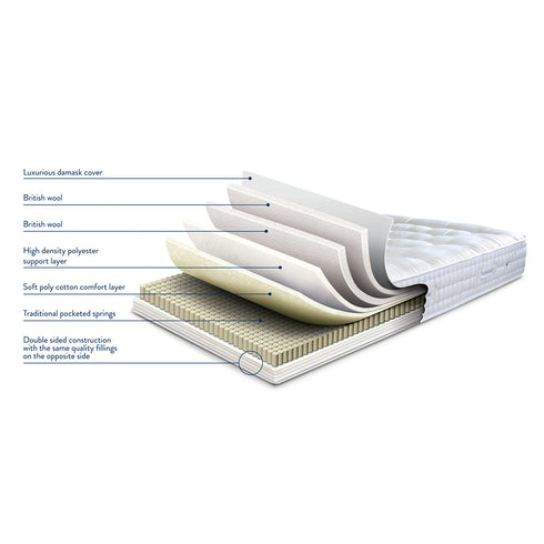 Sleepeezee Wool Luxe 1200 Mattress