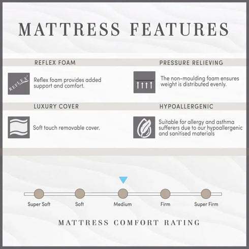 Motion Isolation, Reflex Foam Mattress with Orthopaedic Support