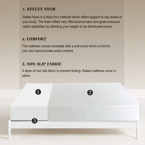 Motion Isolation, Reflex Foam Mattress with Orthopaedic Support