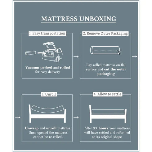 Motion Isolation, Reflex Foam Mattress with Orthopaedic Support