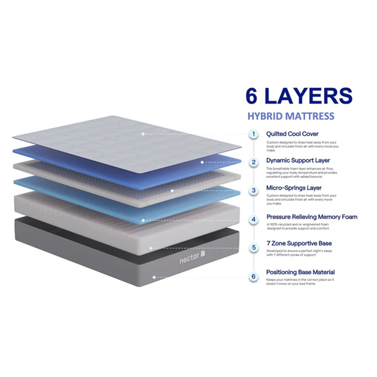 Nectar Hybrid Mattress