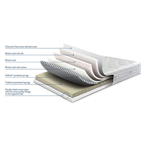 Sleepeezee Perfectly British Regent Mattress