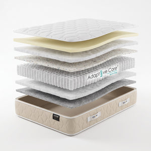 WinkSleep LUXE Sovereign Memory 2000 Mattress