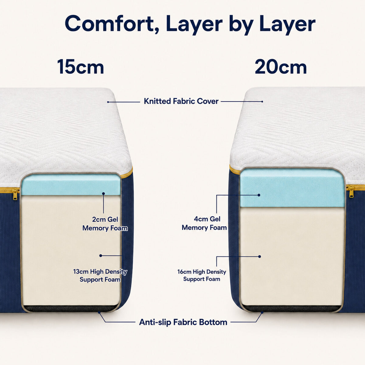 BedzOnline GelComfort cooling gel memory foam mattress