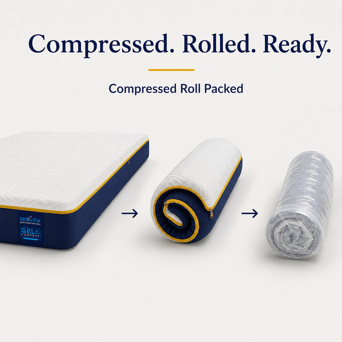 BedzOnline GelComfort cooling gel memory foam mattress