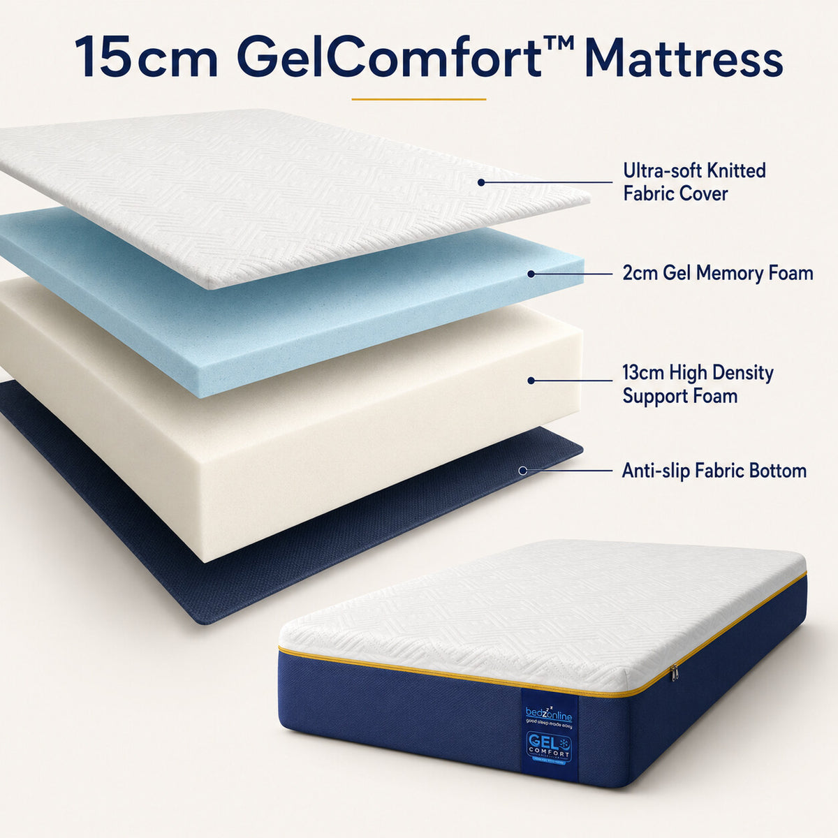 BedzOnline GelComfort cooling gel memory foam mattress