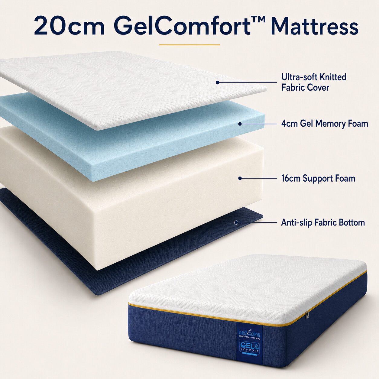 Mattress layers